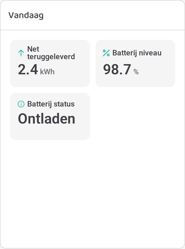 De tegels van Vandaag